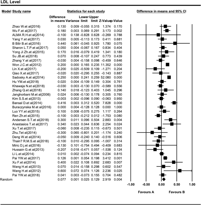 comprehensive meta analysis 2.2.064 comprehensive meta analysis 2.2.064