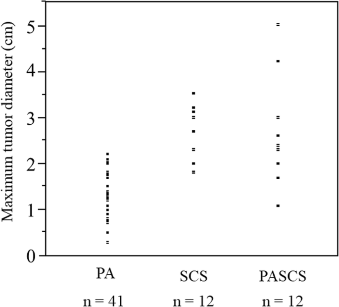 figure1