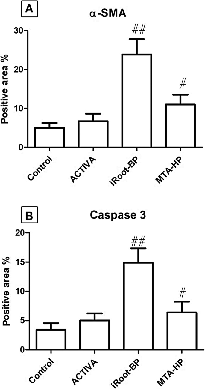 PDF) Biocompatibility of new bioactive resin composite versus