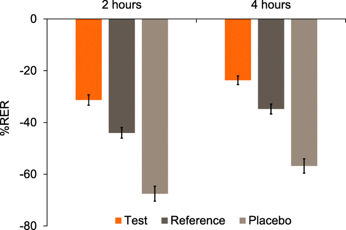 figure3