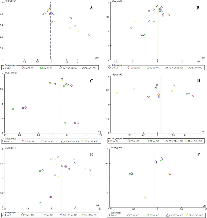 Association Of Ltf Enam And Amelx Polymorphisms With Dental Caries Susceptibility A Meta Analysis Bmc Oral Health Full Text