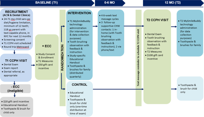 figure2