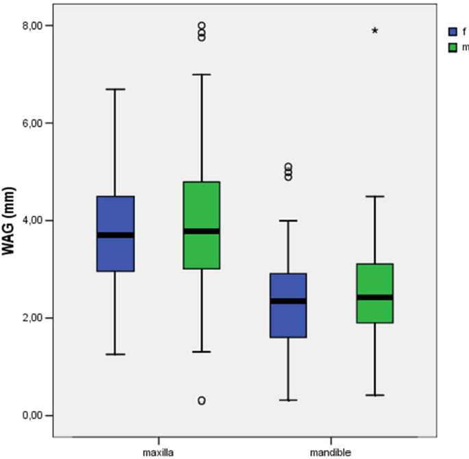 figure5