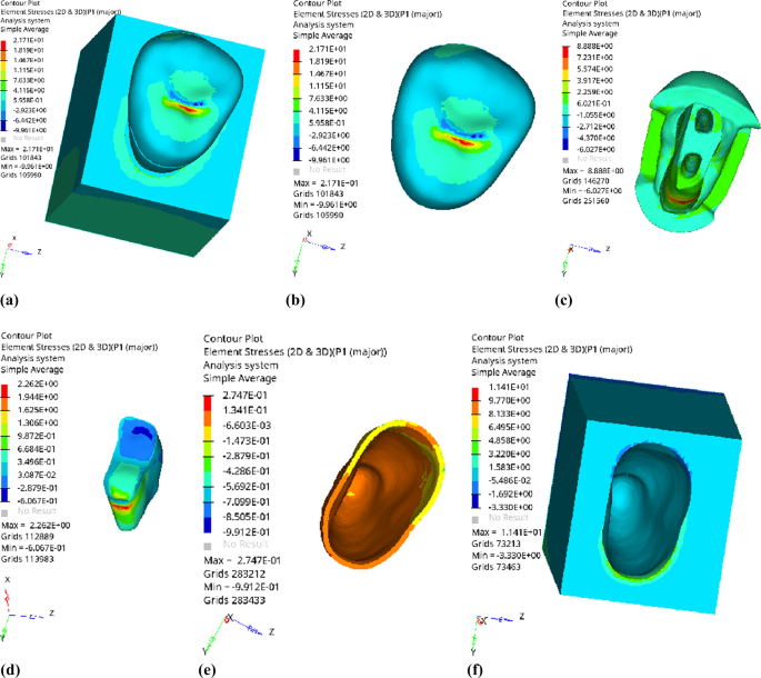 figure 22