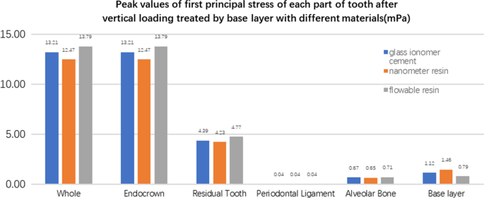 figure 28