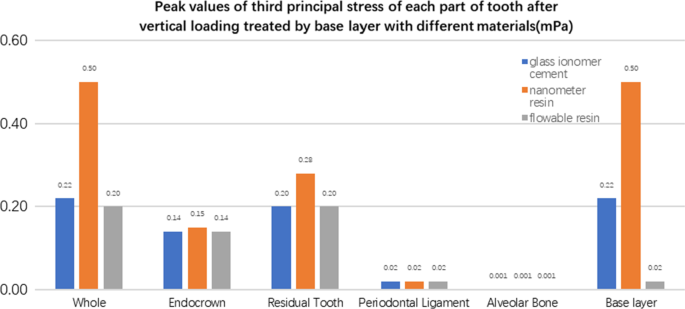 figure 30