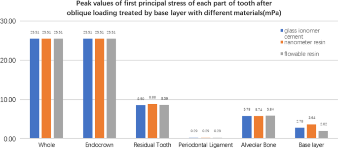 figure 32