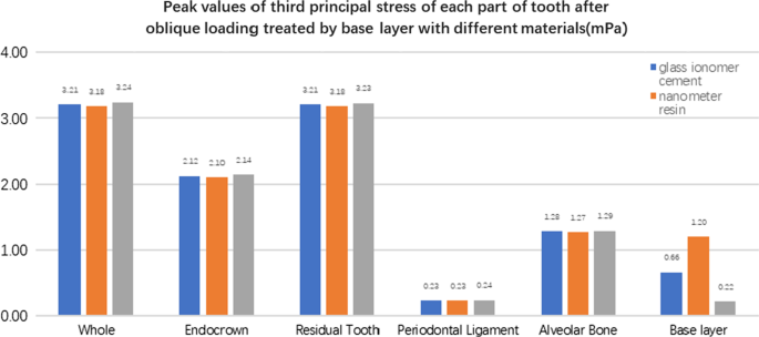 figure 34