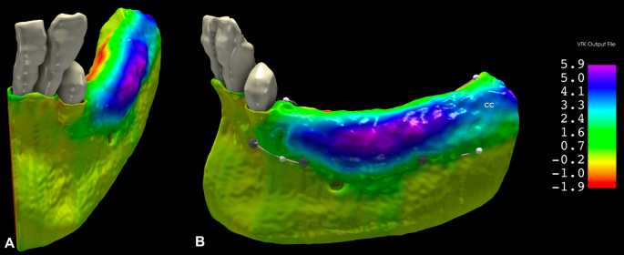 figure 8