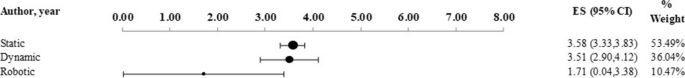 a systematic review study on educational robotics and robots figure 10