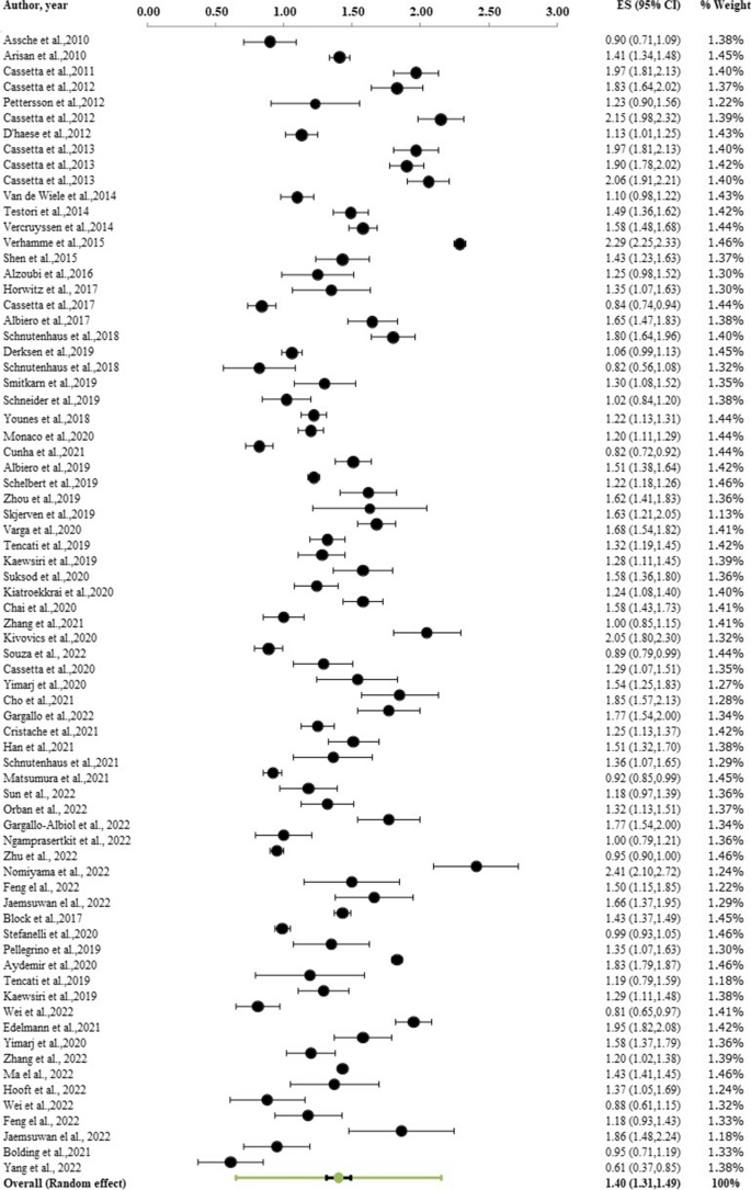 a systematic review study on educational robotics and robots figure 6