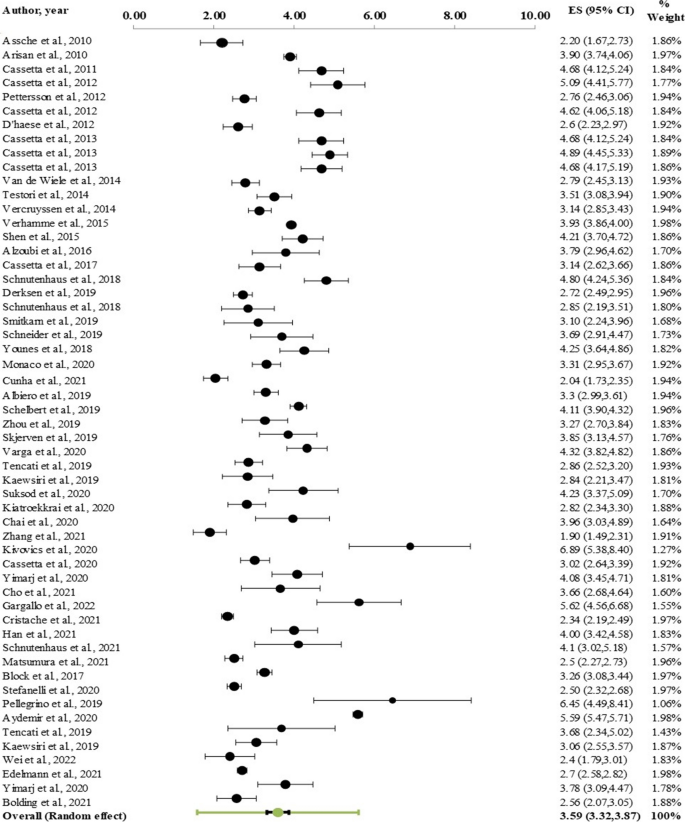a systematic review study on educational robotics and robots figure 7