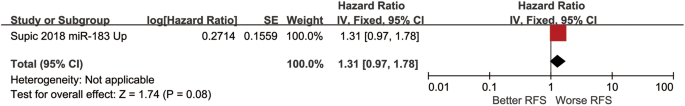 what is meta analytic research figure 5