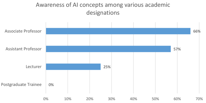 sample of significance of the study in qualitative research figure 1