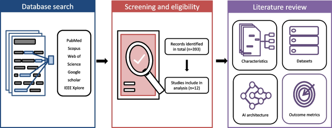 literature review with artificial intelligence figure 1