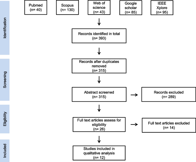literature review with artificial intelligence figure 2