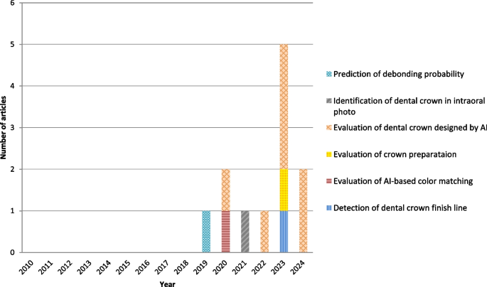 literature review with artificial intelligence figure 3