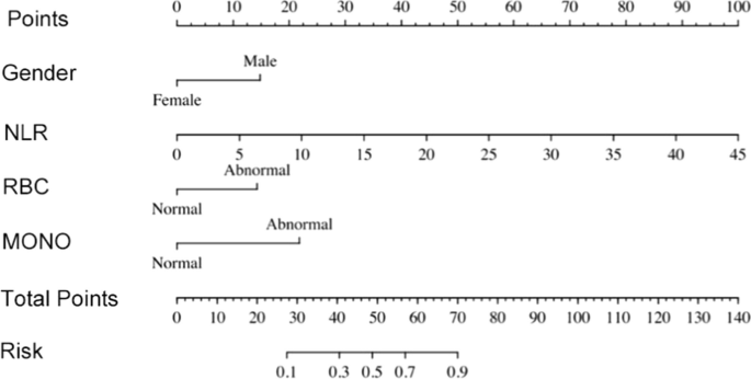 retrospective case case study figure 4