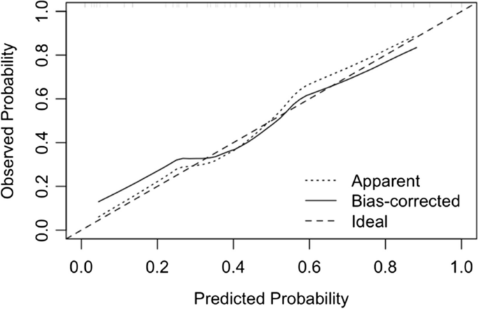 retrospective case case study figure 5