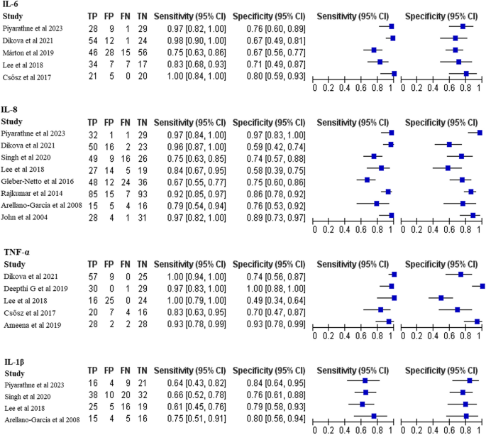 case study for web analytics figure 4
