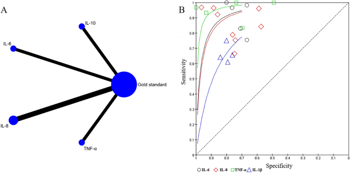 case study for web analytics figure 5