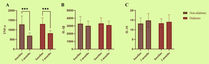 Scaling and Root Planing Impact on Inflammation in Periodontitis figure 3