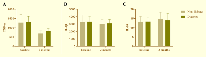 Scaling and Root Planing Impact on Inflammation in Periodontitis figure 4