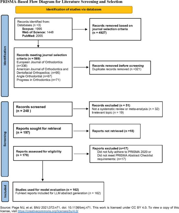 AI-driven abstract generating: evaluating LLMs with a tailored prompt ...