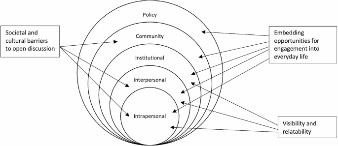 qualitative research in healthcare research figure 1