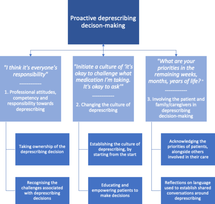 data analysis and findings qualitative research figure 1