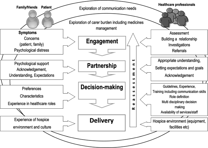 method of data analysis in qualitative research figure 1