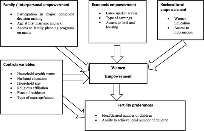 advantages of women empowerment