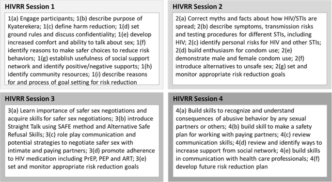 A Combination Intervention Addressing Sexual Risk Taking Behaviors Among Vulnerable Women In Uganda Study Protocol For A Cluster Randomized Clinical Trial Bmc Women S Health Full Text