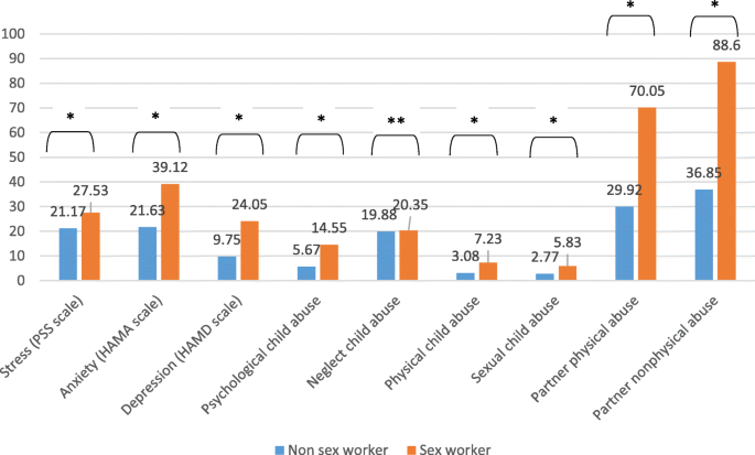 prostitute rates in us