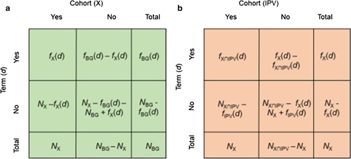 Interplay Between Traumatic Brain Injury And Intimate Partner Violence Data Driven Analysis Utilizing Electronic Health Records Bmc Women S Health Full Text