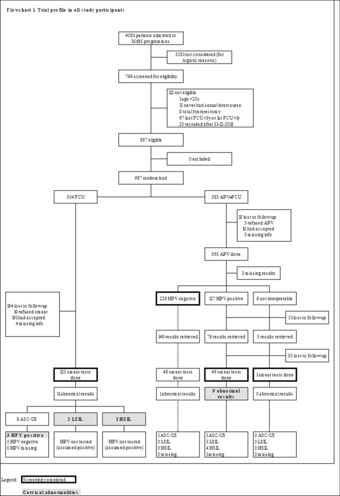 papillomavirus miss frottis detoxifierea organismului m116 28 plicuri fares