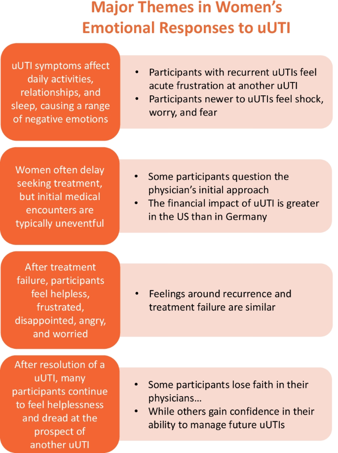 Urinary Tract Infection (UTI): Causes, Symptoms & Treatment