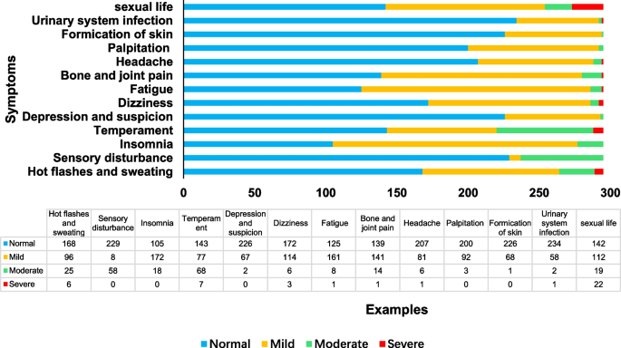 Vertigo: should I be treating this as a hormonal / menopause symptom? :  r/Menopause