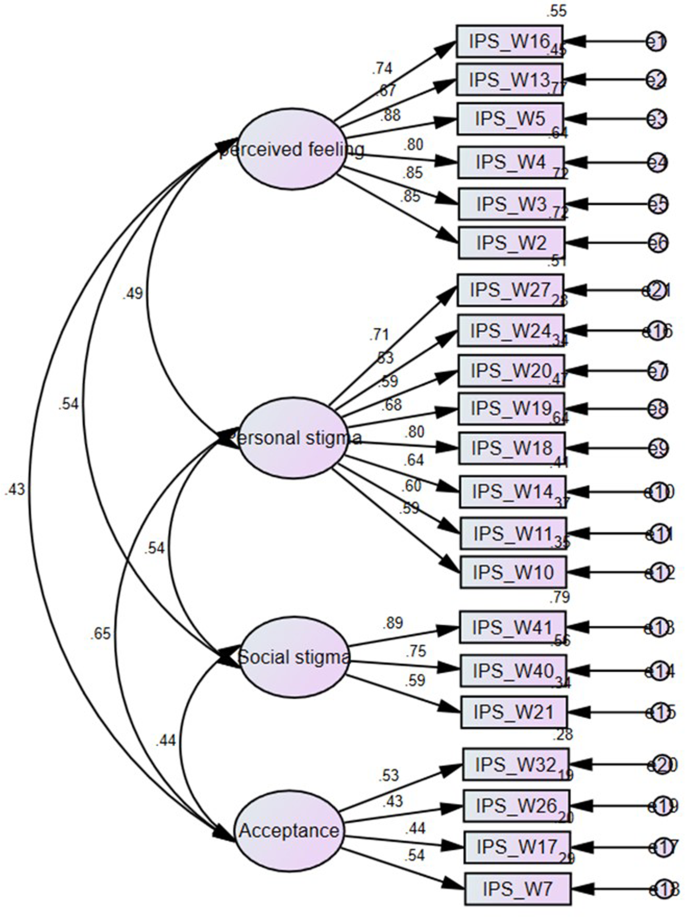 literature review on analysis of variance figure 1