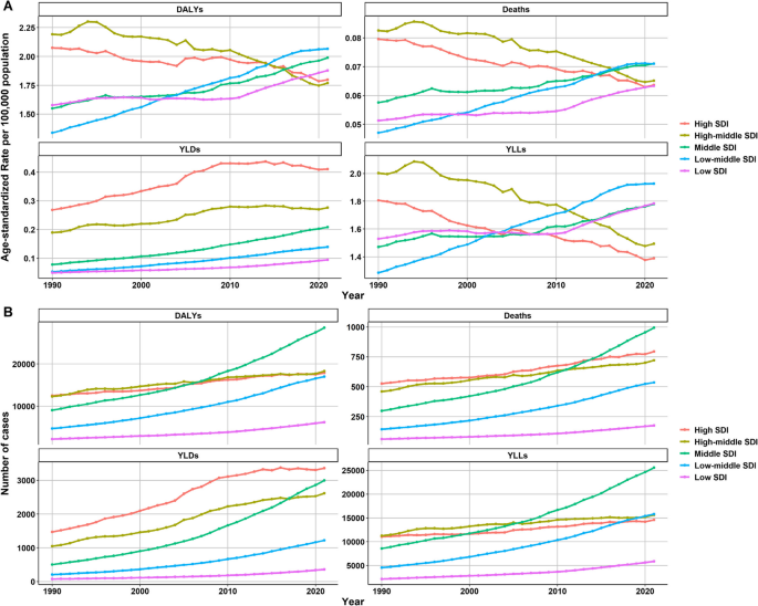 Global burden of thyroid cancer attributable to metabolic risk factors ...