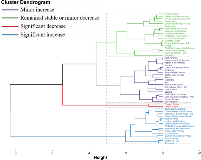 Global burden of thyroid cancer attributable to metabolic risk factors ...