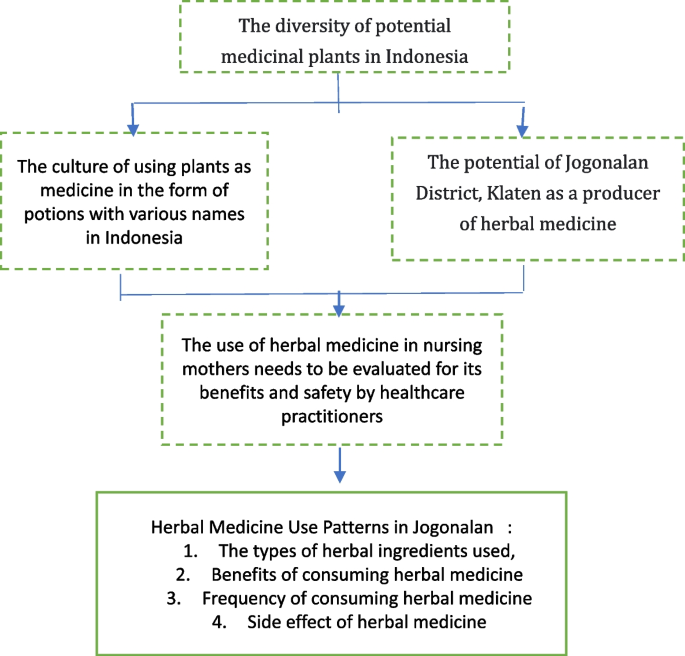 Natural Living Online
