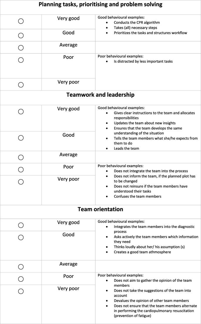 Anaesthesiology Students Non Technical Skills Development And Evaluation Of A Behavioural Marker System For Students As Nts Bmc Medical Education Full Text