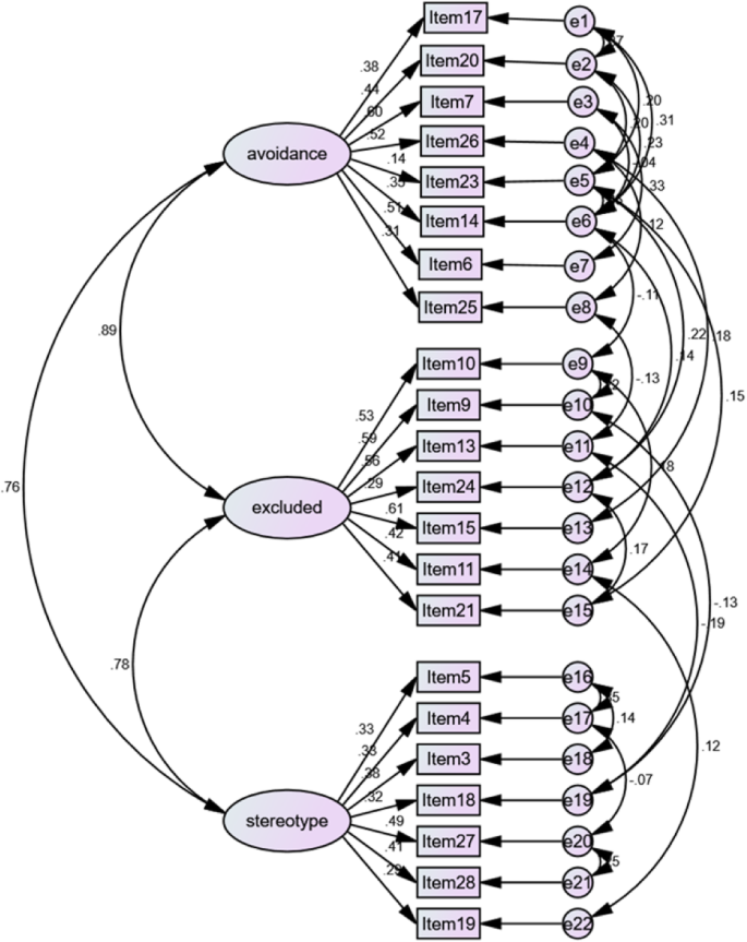 Psychometric properties of a Chinese version of the Fraboni scale