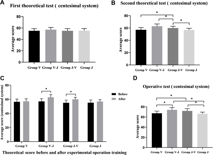 Virtual Versus Jaw Simulation In Oral Implant Education A Randomized Controlled Trial Bmc Medical Education Full Text