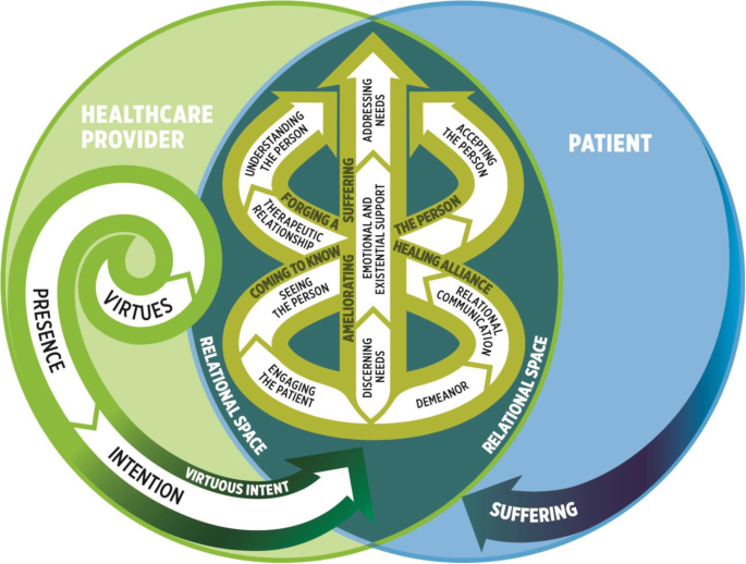 central ave compassionate care delivery