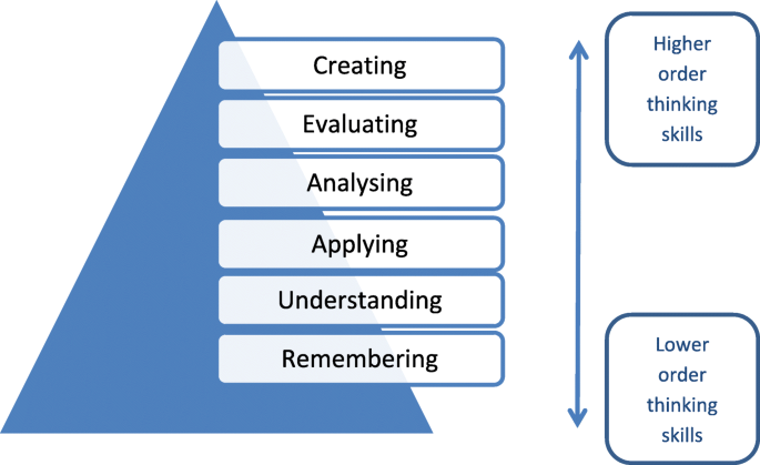 small group lesson plans figure 1