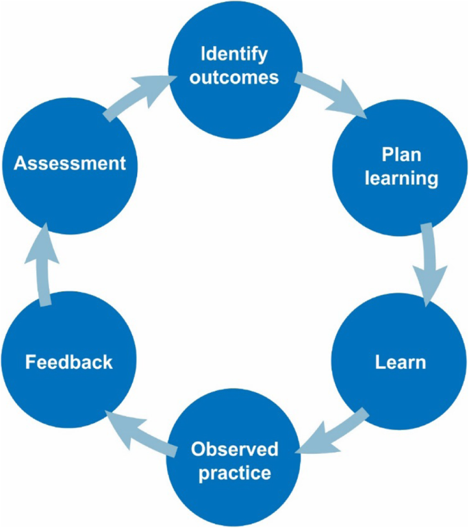 How To Tailor Your Lessons to All Learning Styles 