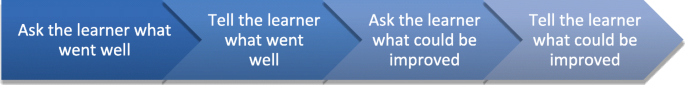 small group lesson plans figure 5