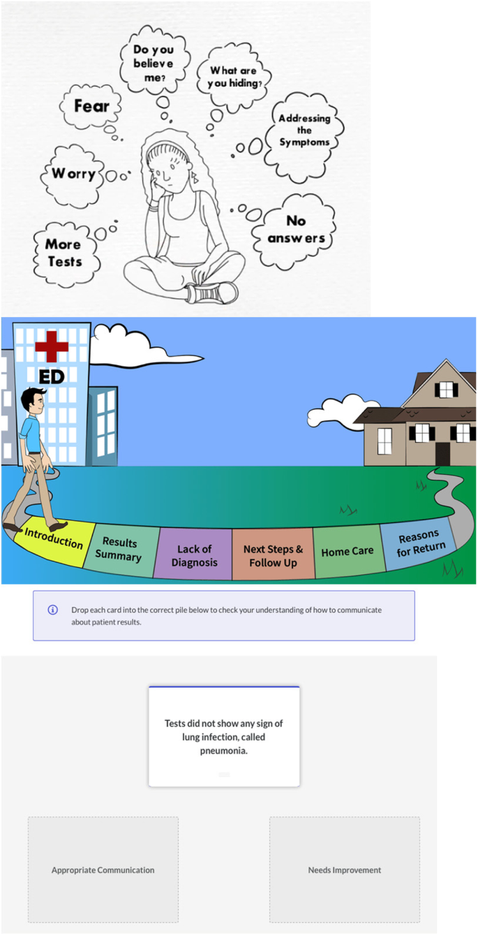 Simulation-based mastery learning compared to standard education for  discussing diagnostic uncertainty with patients in the emergency  department: a randomized controlled trial | BMC Medical Education | Full  Text